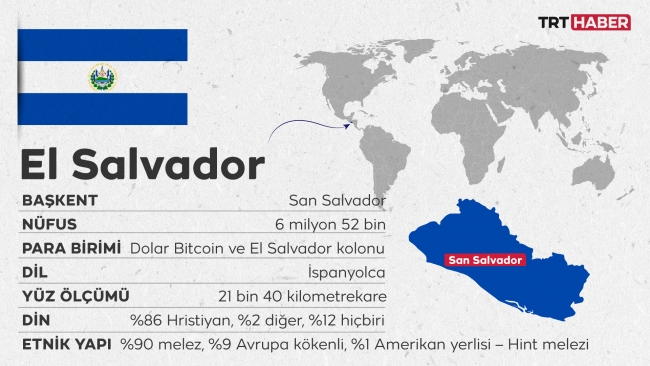 Ülke profili: El Salvador Cumhuriyeti