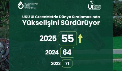 UKÜ UI GreenMetrics’in Dünya geneli sıralamasında 55’nci sıraya yükseldi