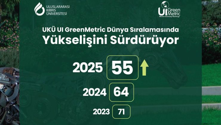 UKÜ UI GreenMetrics’in Dünya geneli sıralamasında 55’nci sıraya yükseldi