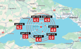 Uluslararası araştırmacılardan İstanbul uyarısı: ‘Depremler adım adım şehre yürüyor’