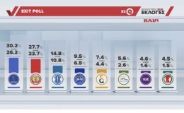 Sandıklar Kapandı, İlk Sonuçlar Geliyor