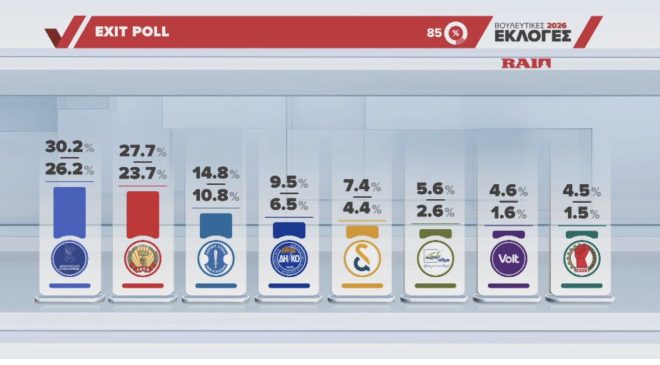 Sandıklar Kapandı, İlk Sonuçlar Geliyor