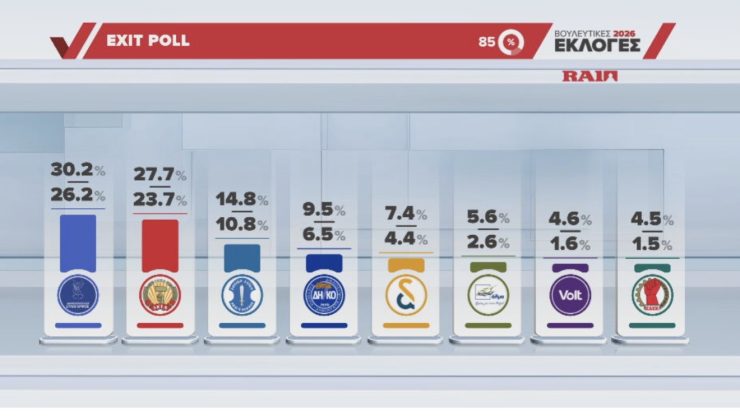 Sandıklar Kapandı, İlk Sonuçlar Geliyor
