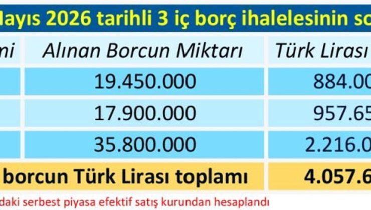 Vatandaşın hesabına 4 milyar borç daha