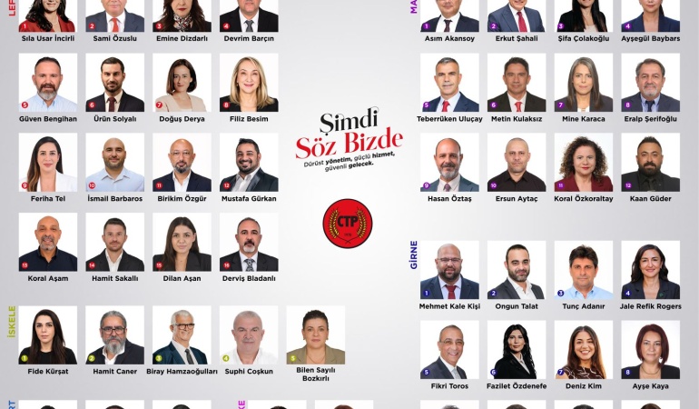 CTP’NİN 6 ARALIK GENEL SEÇİMLERİ MİLLETVEKİLİ ADAY LİSTESİ BELLİ OLDU
