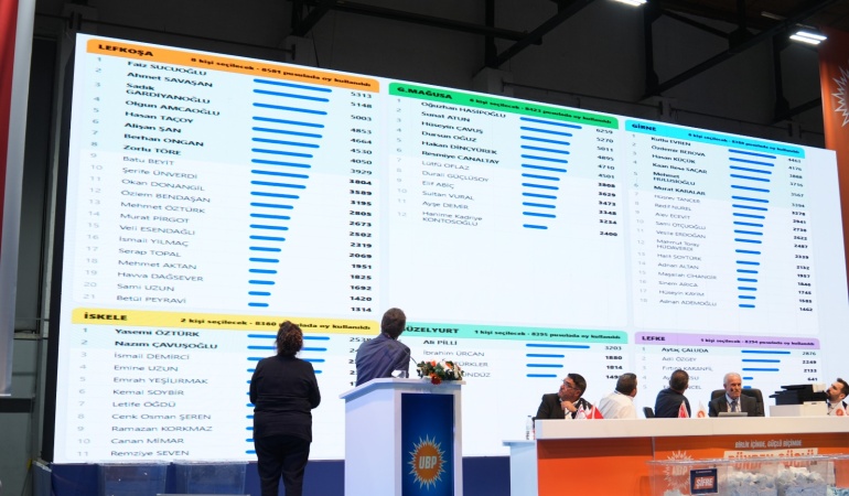 UBP’de Milletvekili Adaylarının İtirazları Nedeniyle Sonuçlar Açıklanamadı