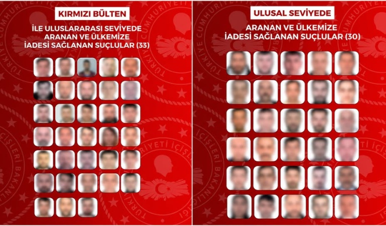 TÜRKİYE İÇİŞLERİ BAKANLIĞI DUYURDUKKTC DAHİL SEKİZ ÜLKEDEN 63 KİŞİ TÜRKİYE’YE İADE EDİLDİ
